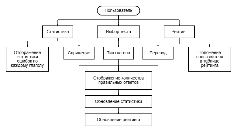 ываы